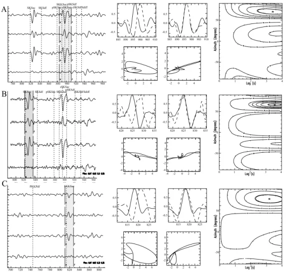 Fig. 7. Examples of splitting measurements at station IGAB. (A) Event 39 (see Table 1 2 : azimuth = 129.7‡, back- back-azimuth = 231.2‡): P = 70 \ 3‡, and dt = 3.4 \ 0.45 s, on phase SKKS