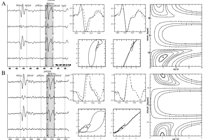 Fig. 8. Shear wave splitting measurements performed on the same event (event 39, see Table 1 2 ) recorded at BSCB and JFOB re- re-spectively located in the Brasilia and Ribeira belts