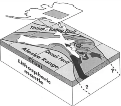 Fig.  10.  Schematic block diagram of the Alaskan  region  around the COL station. 