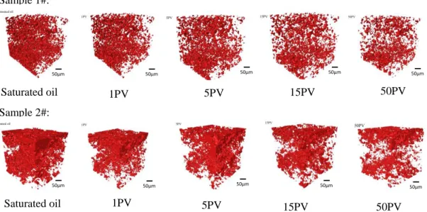 Fig. 8 Three-dimensional visualization of remaining oil after different brine PV injections  The  volume  fraction  of  each  remaining  oil  pattern  during  each  water-flooding  stage  was  calculated, as shown in Fig