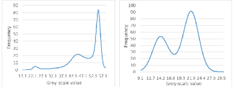 Fig. 4 Image processing procedure  (left: raw CT images, middle: the filtered images, right: the  corresponding segmented image