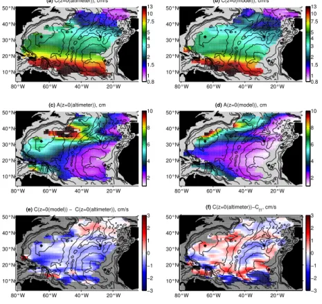 Fig. 9. Smoothed bathymetry (contour interval 1000 m) and surface distribution of zonal phase speeds and amplitudes of first-mode propagating features