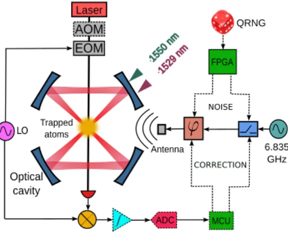 FIG. 6: Coherence of the output state versus the feedback gain for the two correction strategies with a detection  reso-lution σ = 0.14