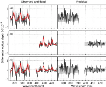 Fig. 2. Left panel: OClO ECD profiles retrieved from OSIRIS spectra measured on 19 September 2002 (scan 8567046, latitude 79.2 ◦ S, longitude 18.2 ◦ W, SZA 91.0 ◦ , 17:47 LST) in the 363–