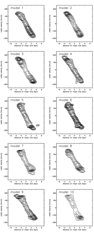 Fig. 7. Model H i pV diagrams along the major axis with i = 90 ◦ .