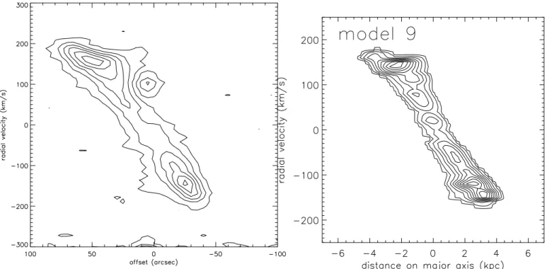 Fig. 8. Left panel: VIVA H i pV diagram along the major axis (Chung et al. 2009). Right panel: model H i pV diagram along the major axis with i = 90 ◦ .