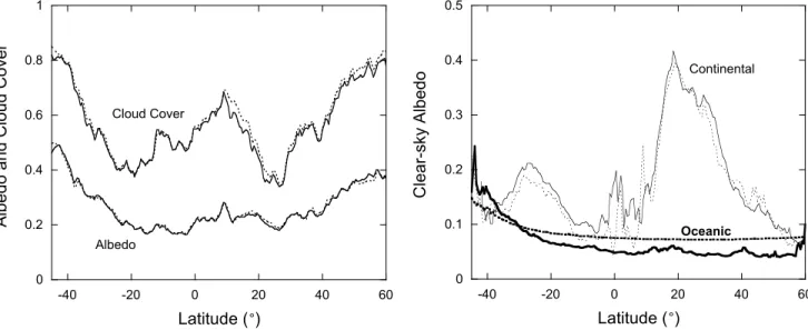 Figure 9. Comparison between the ice cloud optical thickness retrieved by using the ice crystal model and the liquid water droplet model