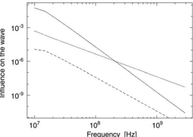 Table 2. Variation of the Delay, Phase, and Amplitude of the GPS Wave a Delay Variation, m Phase Variation AmplitudeVariation Collision only 3.39269 10 10 8.7237 10 12 0.9999999745 Full index 3.39393 10 10 8.7268 10 12 0.9999999583