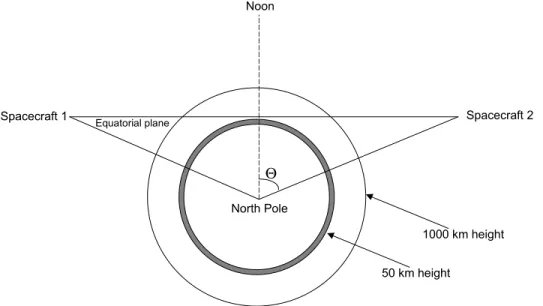 Table 3. Satellite-to-Satellite Communication: Variation of the delay, Phase, and Amplitude of the GPS Wave for Two Ionospheric Conditions Delay Variation, m Phase Variation AmplitudeVariation Quiet case 0.61863446 10 7 0.15907068 10 8 0.9999986644 Stormy 