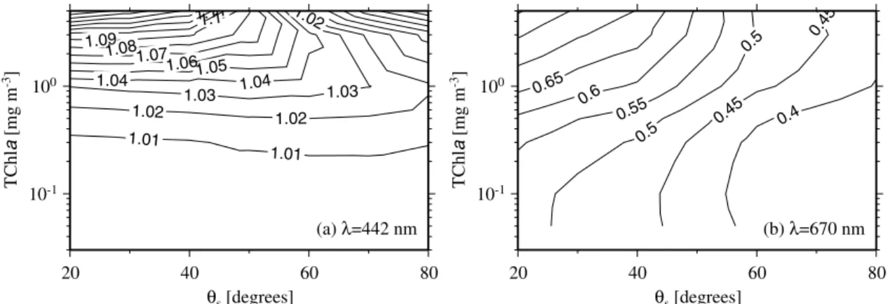 Figure B1. Seasonal cycles of the surface chlorophyll concentration at the BOUSSOLE site