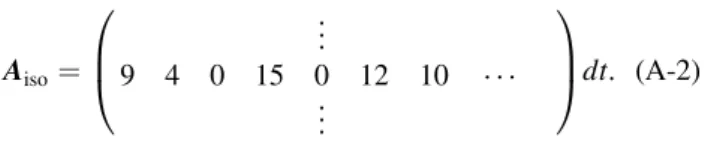 Figure A-1. A simplistic example on the construction of the tomo- tomo-graphic matrix
