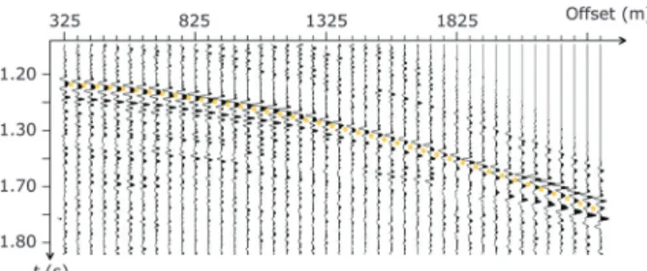 Figure B-2. Prestack seismic traces of one CDP of the base. The ray-computed traveltimes for one reflection surface are indicated with the yellow circle.