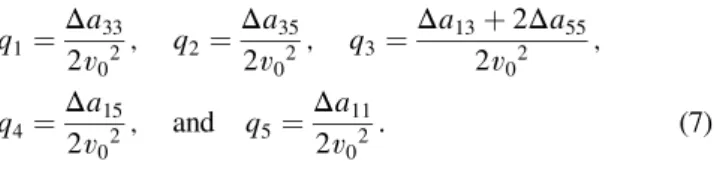 Figure 1. Geometric representation of the basis used in the polar plots. The five functions define general anisotropy in 2D