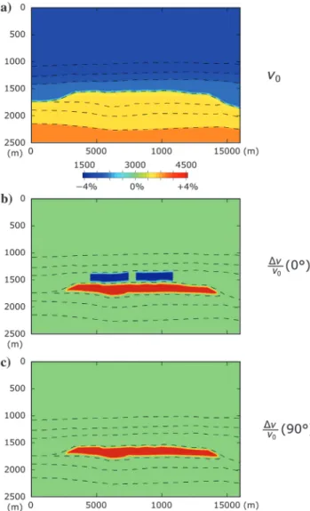 Figure 5. Depth-migrated stacked seismic of the base for the sec- sec-ond inline (the middle one)