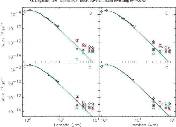 Fig. 1. Spectrum of the HI-correlated component normalised to 10 20 at / cm 2 (with increasing N(HI) from a) to d)