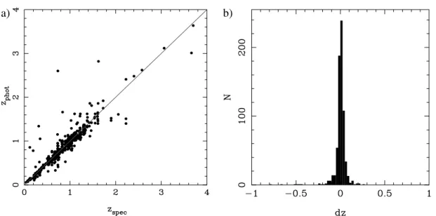 Figure 1b shows the corresponding histogram of relative errors.