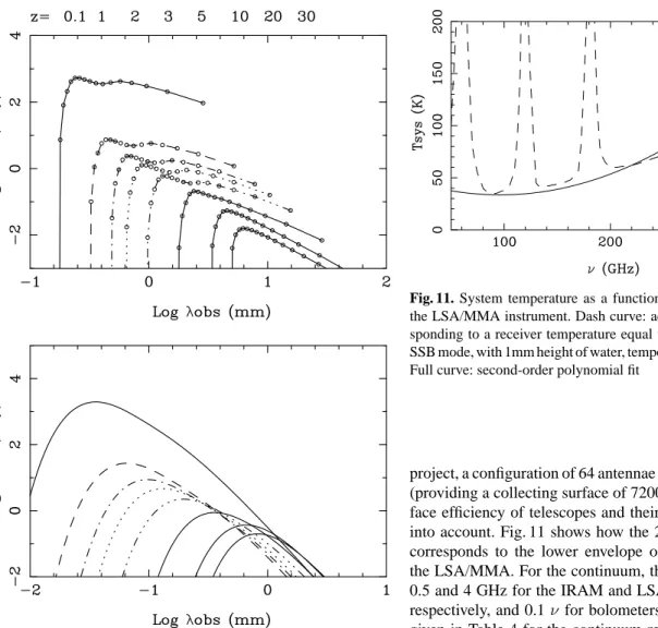 Fig. 10. Same as Fig. 4, but for one optically thin model, with CO/H 2