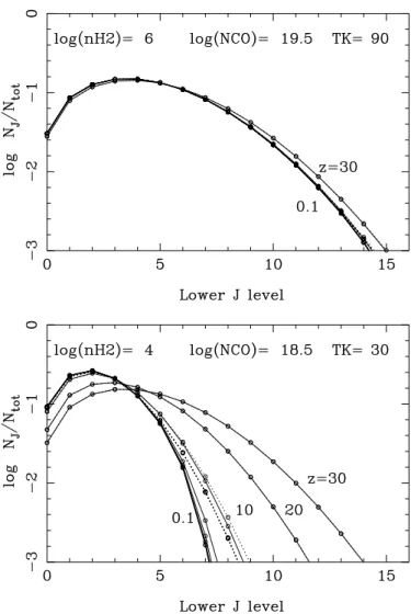 Fig. 1. Relative populations of the CO molecules, for the hot core (up- (up-per) and warm cloud (bottom) components