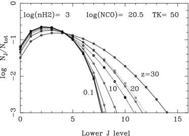 Fig. 2. Same as Fig. 1, for the homogeneous sphere model, at T K = 50 K, at z = 0. The 6 first dotted curves are superposed (same T K ), and the two last ones (z = 20 and 30) are almost coinciding with their corresponding full curves.