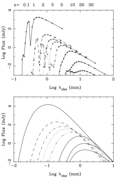 Fig. 7. Same as Fig. 4, but for the integrated flux, R