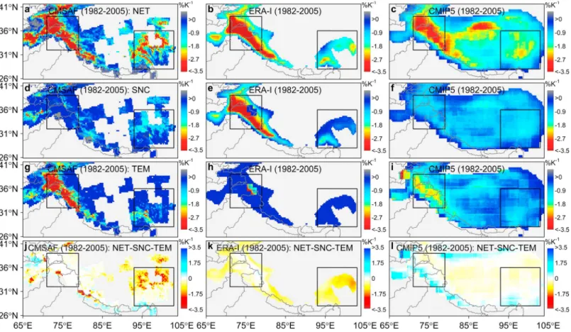 Figure 2. Spatial pattern of spring (March-April-May) climatological snow-albedo feedback (NET) and its two components (TEM and SNC) during the period 1982 – 2005 from (a, d, and g) CMSAF, (b, e, and h) ERA-I, and (c, f, and i) CMIP5 multimodel mean, respe