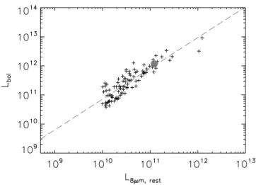 Figure 12 shows the bolometric IR L IR bol versus L 8  m lumi- lumi-nosity relations (left panel ) and the derived conversion factors L IR bol /L 8 m (right panel ), both versus L 8 m , as obtained using different calibrations or derived from different IR 