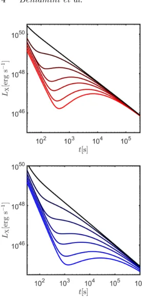 Figure 1. De-beamed core plateaus: X-ray light-curves for a structured jet with α = 8, β  1 (the latter is chosen to ensure that material from the core dominates the plateau, as described in §3.1) and different observation angles (from top to bottom: