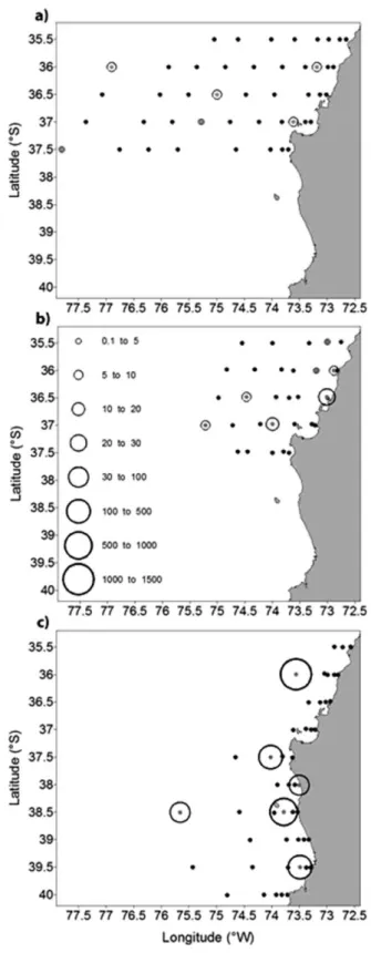 Figure 4. Integrated N 2 ﬁxation rates (over 20 m depth expressed as (mmol N m 22 d 21 ) for coastal and open ocean stations plotted against distance from the coast for FIP cruises (a) 2006, (b) 2008, and (c) 2009