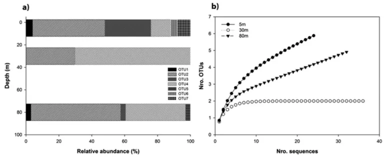 Figure 9) and were not directly afﬁliated with the presumably contaminant sequence KF151430 previously reported [Turk-kubo et al., 2013].