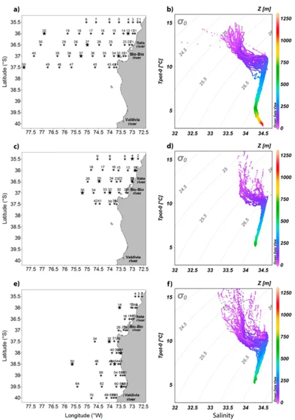 Figure 1. Location of sampling stations off the central Chile upwelling system temperature-salinity diagrams for the seasonal cruises: (a and b) FIP-2006 cruise (October 2006)