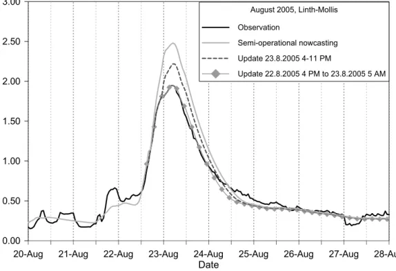 Figure 5: Comparison of measured discharge and discharge reanalysis with PREVAH for the  perturbed Linth basin