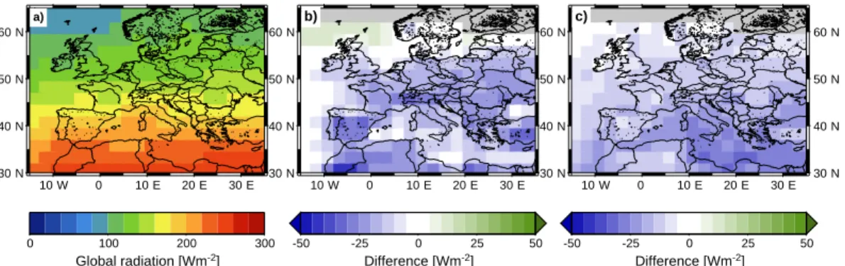 Fig. 4. Comparison of calculated global radiation at surface over the period of 1984–1993; (a) ISCCP Dx dataset (reference) and the appropriate di ff erences to the GEWEX SRB dataset (b: