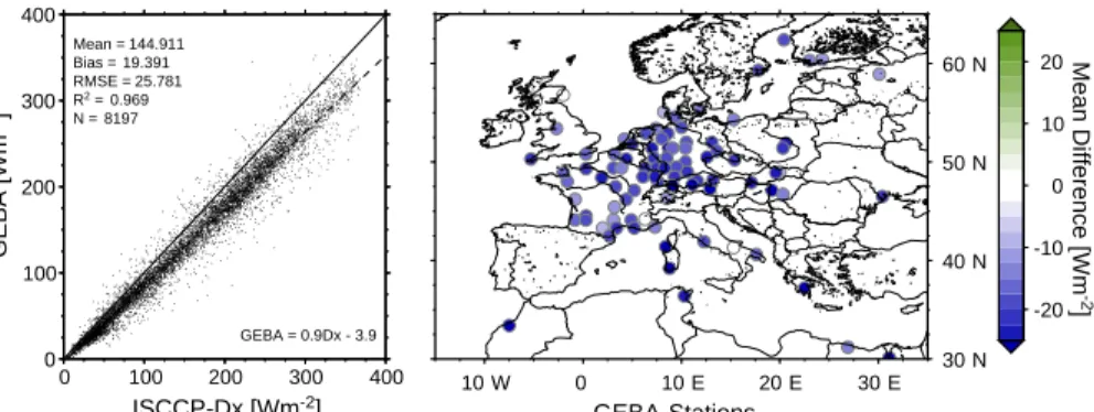 Fig. 5. Monthly global radiation at surface over the period of 1984–1990 for the ISCCP Dx data in comparison with all available GEBA-Stations of Central Europe (left) and the mean di ff erence at each station between the Dx and GEBA data (right, Dx-GEBA).