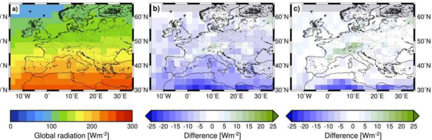 Fig. 3. Comparison of calculated global radiation at surface over the period of 1984–2000