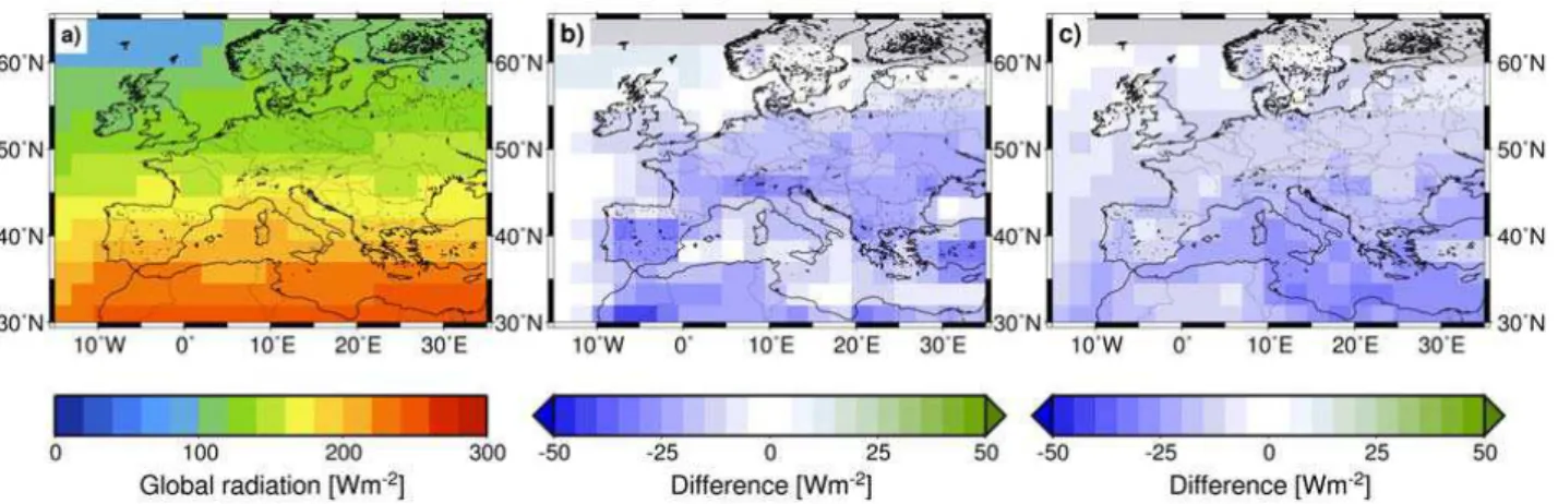 Fig. 4. Comparison of calculated global radiation at surface over the period of 1984–1993; (a) ISCCP Dx dataset (reference) and the appropriate differences to the GEWEX SRB dataset (b: SRB-Dx) as well as to the ISCCP FD dataset (c: FD-Dx).