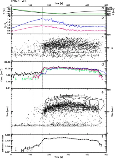 Fig. 2. EGU