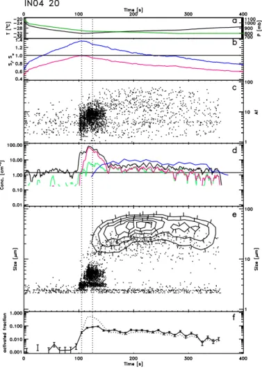Fig. 3. EGU