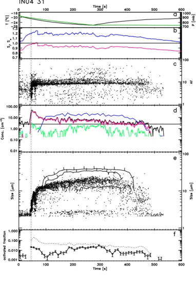 Fig. 4. EGU