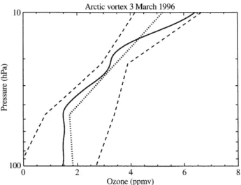 Fig. 16. As Fig. 15, but HALOE ozone pro®les in March 1996 in the vortex (diamonds) compared with lidar observations (Donovan et al., 1996) between March 10 and March 22, 1996