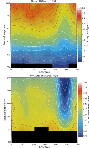 Fig. 4. As Fig. 2 but for sunrise observations on March 16, 1996 (uarsday 1648), at 64  N