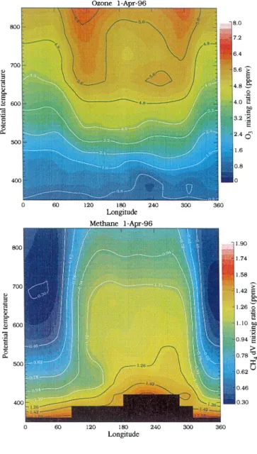 Fig. 5. As Fig. 2 but for sunset observations on April 1, 1996 (uarsday 1664), at 70  N