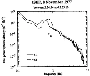 Fig. 4. Comparison  of the total spectral  densities  of the  fluctuations  on the two spacecraft  (sum of the spectra  of the  three components)