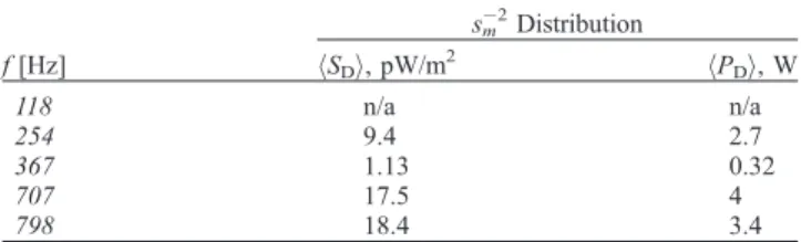 Table 1b. Results of Radiated Power Into the Earth-Ionosphere Waveguide, P CH , Obtained From Equation (4) a