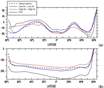 Table 3. Percentage contribution of each tagged water mass to the upper ocean volume (above the 26.8 isopycnal) between 30 ◦ S and 30 ◦ N in italic lettering