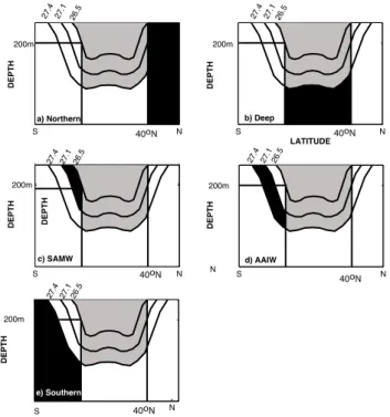 Fig. 4. A schematic of the experimental design used to examine the nutrient return pathways to the low latitude surface ocean