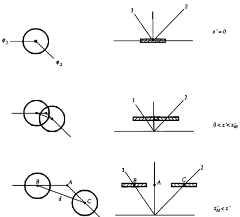Fig.  2.  Top and side view of the intersection of the two cylinders representing the incoming and outgoing radiation  beams, characterized  by azimuth •bl and •b2