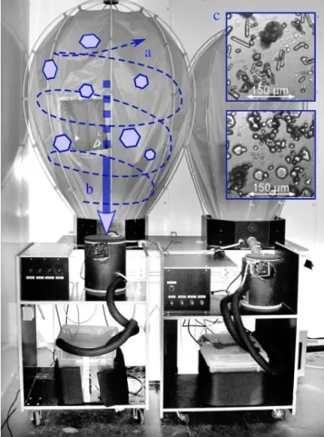 Figure 15. Ice crystal generators. A jet of air (a) circulates the flow, allowing for ice crystal growth