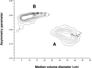 Fig. 6. (a): Composite representation of the particle size distribu- distribu-tions measured simultaneously by the 100 and the  FSSP-300 in mixed phase clouds during the POLARCAT experiment (12 July 2008)