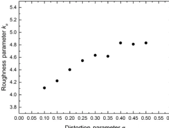 Figure B2. Dependence of the crystal complexity parameter k e on the distortion parameter σ for the model particles shown in Fig