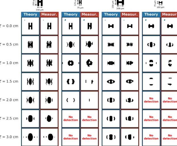 Figure 7. As Fig. 5 for opaque capped columnar planar shape particles: 250 × 150 µm (external edges) with 50 × 50 µm mid-column, 125 × 75 µm with 25 × 25 µm mid-column, 150 × 200 µm with 50 × 100 µm mid-column, and 75 × 100 µm with 25 × 50 µm mid-column.